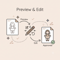 Preview & Unlimited Edit Service (RECOMMEND)