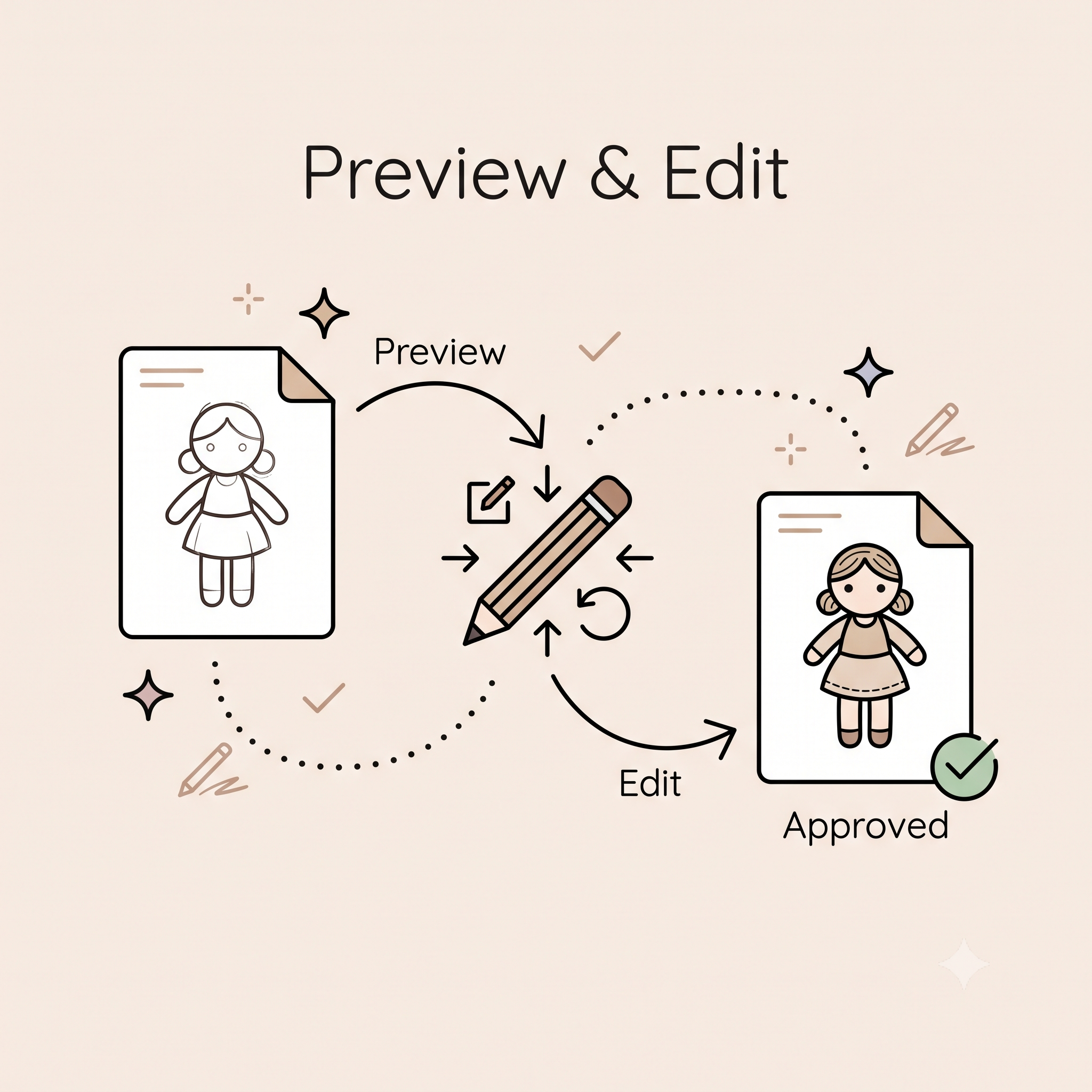 Preview & Unlimited Edit Service (RECOMMEND)